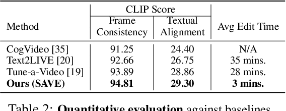 Figure 3 for SAVE: Spectral-Shift-Aware Adaptation of Image Diffusion Models for Text-guided Video Editing