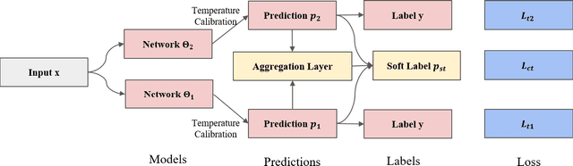 Figure 1 for TIER-A: Denoising Learning Framework for Information Extraction