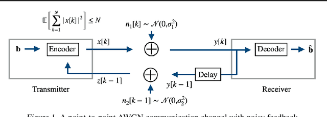 Figure 1 for Robust Non-Linear Feedback Coding via Power-Constrained Deep Learning
