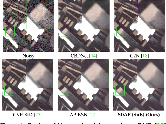 Figure 1 for Random Sub-Samples Generation for Self-Supervised Real Image Denoising