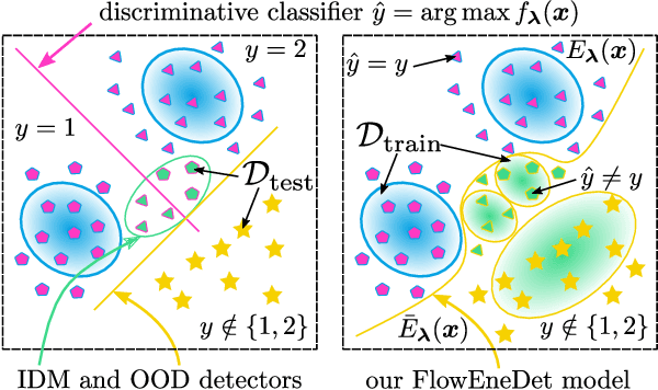 Figure 1 for Concurrent Misclassification and Out-of-Distribution Detection for Semantic Segmentation via Energy-Based Normalizing Flow