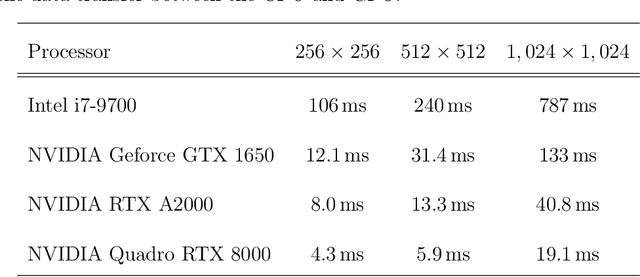 Figure 4 for Machine learning refinement of in situ images acquired by low electron dose LC-TEM