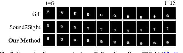 Figure 3 for Motion and Context-Aware Audio-Visual Conditioned Video Prediction