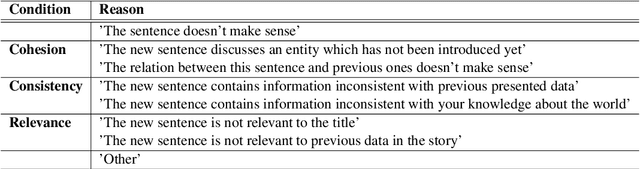 Figure 3 for CoheSentia: A Novel Benchmark of Incremental versus Holistic Assessment of Coherence in Generated Texts