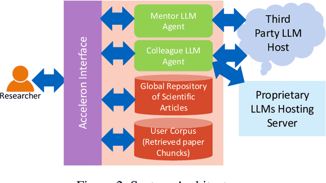 Figure 2 for Acceleron: A Tool to Accelerate Research Ideation