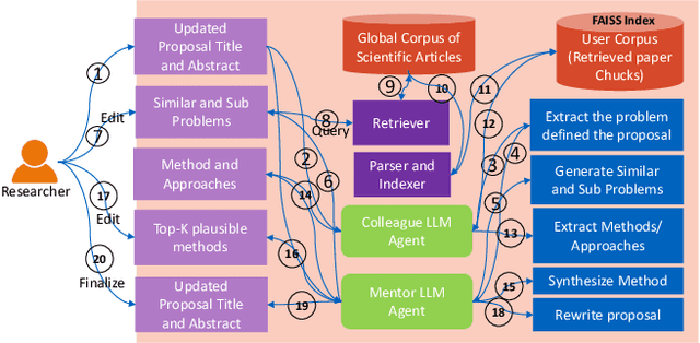 Figure 4 for Acceleron: A Tool to Accelerate Research Ideation