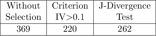 Figure 4 for Statistical Hypothesis Testing for Information Value (IV)