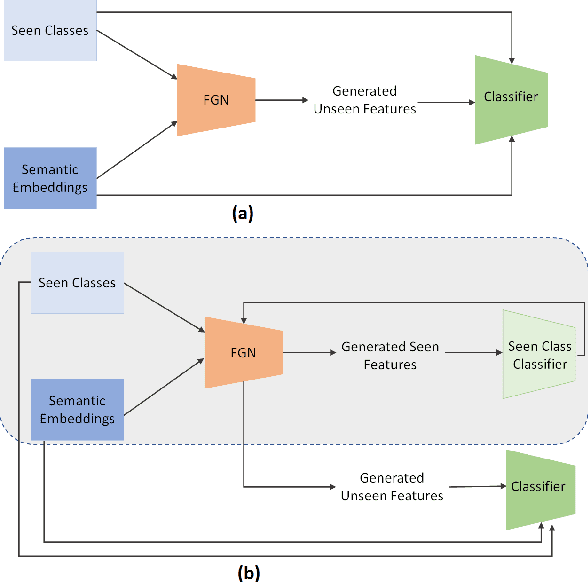 Figure 1 for Synthetic Sample Selection for Generalized Zero-Shot Learning
