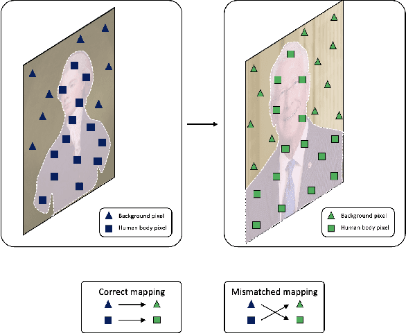 Figure 3 for Semantically-aware Mask CycleGAN for Translating Artistic Portraits to Photo-realistic Visualizations