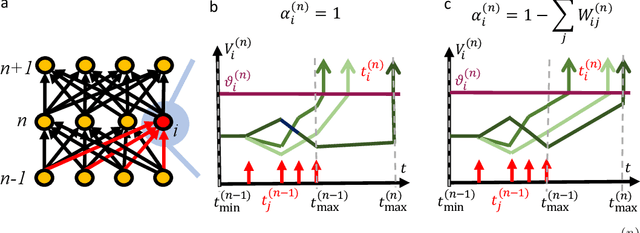 Figure 1 for Are training trajectories of deep single-spike and deep ReLU network equivalent?