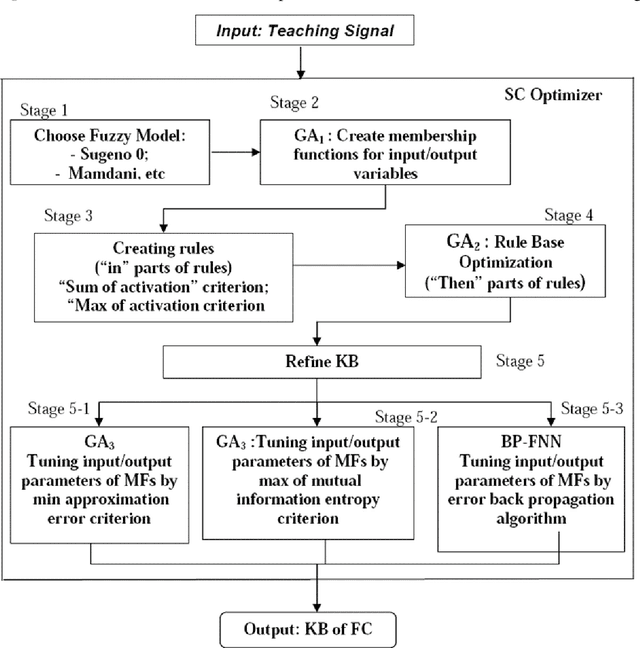 Figure 1 for Robust Quantum Controllers: Quantum Information -- Thermodynamic Hidden Force Control in Intelligent Robotics based on Quantum Soft Computing