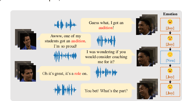 Figure 1 for TopicDiff: A Topic-enriched Diffusion Approach for Multimodal Conversational Emotion Detection