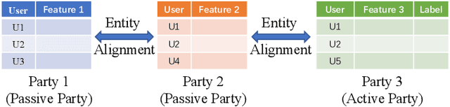 Figure 1 for Hyperparameter Optimization for SecureBoost via Constrained Multi-Objective Federated Learning