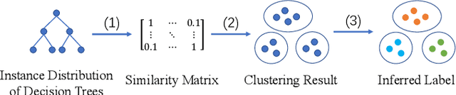 Figure 4 for Hyperparameter Optimization for SecureBoost via Constrained Multi-Objective Federated Learning
