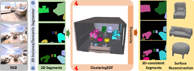 Figure 1 for ClusteringSDF: Self-Organized Neural Implicit Surfaces for 3D Decomposition