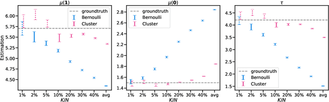 Figure 3 for A Two-Part Machine Learning Approach to Characterizing Network Interference in A/B Testing