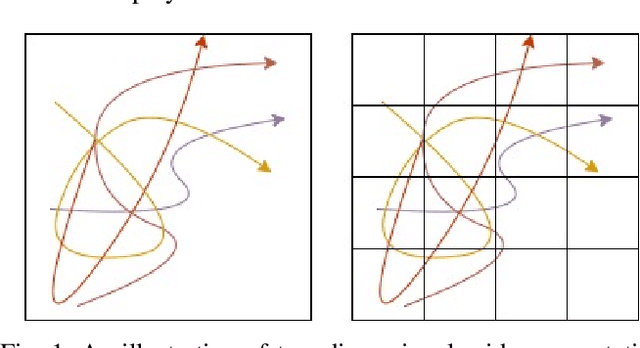 Figure 1 for SST: A Simplified Swin Transformer-based Model for Taxi Destination Prediction based on Existing Trajectory