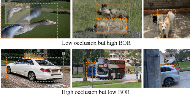 Figure 3 for MOSE: A New Dataset for Video Object Segmentation in Complex Scenes