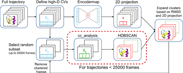 Figure 1 for Fast conformational clustering of extensive molecular dynamics simulation data