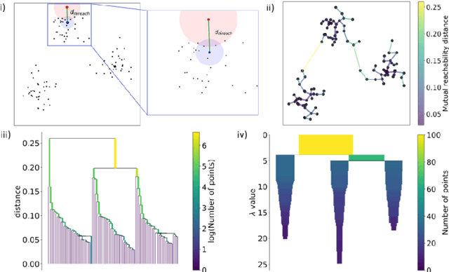Figure 3 for Fast conformational clustering of extensive molecular dynamics simulation data