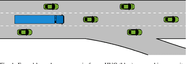 Figure 1 for Interaction-Aware Trajectory Prediction and Planning in Dense Highway Traffic using Distributed Model Predictive Control