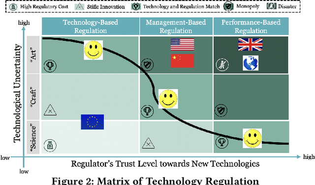 Figure 3 for A Comprehensive Review and Systematic Analysis of Artificial Intelligence Regulation Policies