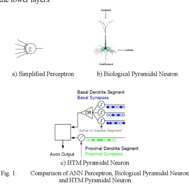 Figure 1 for A Hierarchical Approach to Conditional Random Fields for System Anomaly Detection