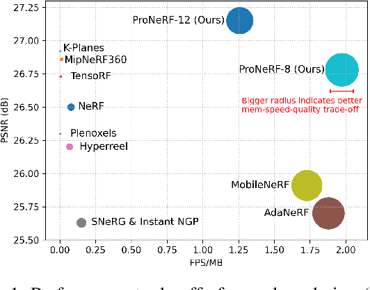 Figure 1 for ProNeRF: Learning Efficient Projection-Aware Ray Sampling for Fine-Grained Implicit Neural Radiance Fields