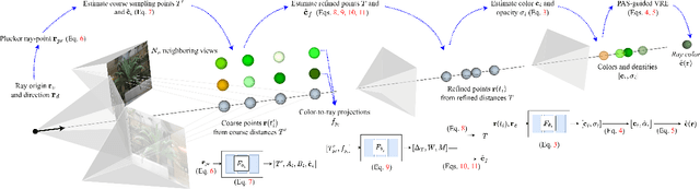 Figure 3 for ProNeRF: Learning Efficient Projection-Aware Ray Sampling for Fine-Grained Implicit Neural Radiance Fields