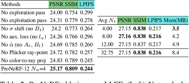 Figure 4 for ProNeRF: Learning Efficient Projection-Aware Ray Sampling for Fine-Grained Implicit Neural Radiance Fields