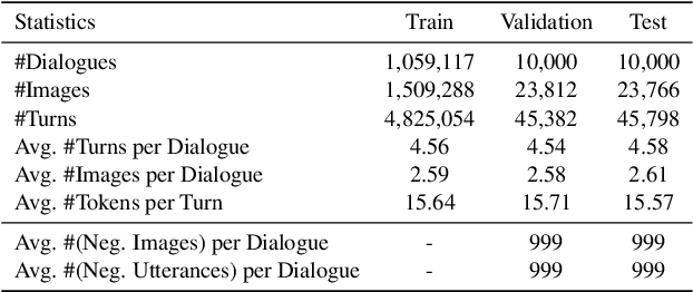 Figure 4 for MMDialog: A Large-scale Multi-turn Dialogue Dataset Towards Multi-modal Open-domain Conversation