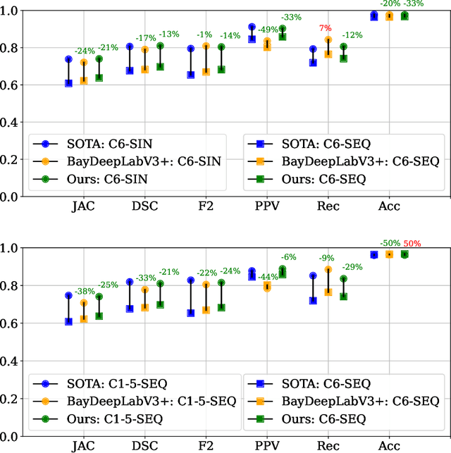 Figure 4 for Bayesian uncertainty-weighted loss for improved generalisability on polyp segmentation task