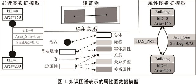 Figure 1 for Linear building pattern recognition via spatial knowledge graph