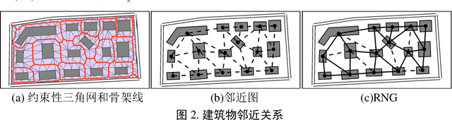Figure 2 for Linear building pattern recognition via spatial knowledge graph