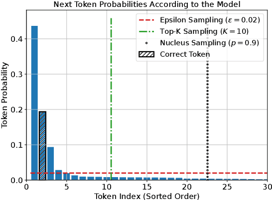 Figure 1 for Epsilon Sampling Rocks: Investigating Sampling Strategies for Minimum Bayes Risk Decoding for Machine Translation