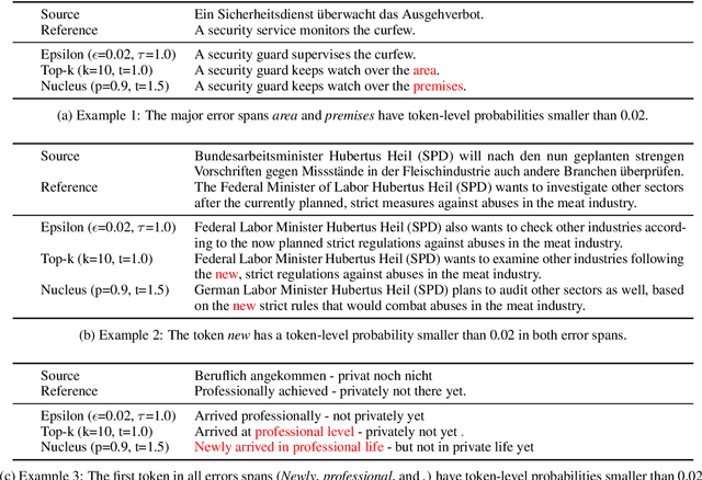 Figure 4 for Epsilon Sampling Rocks: Investigating Sampling Strategies for Minimum Bayes Risk Decoding for Machine Translation