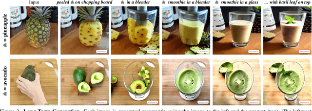 Figure 4 for GenHowTo: Learning to Generate Actions and State Transformations from Instructional Videos