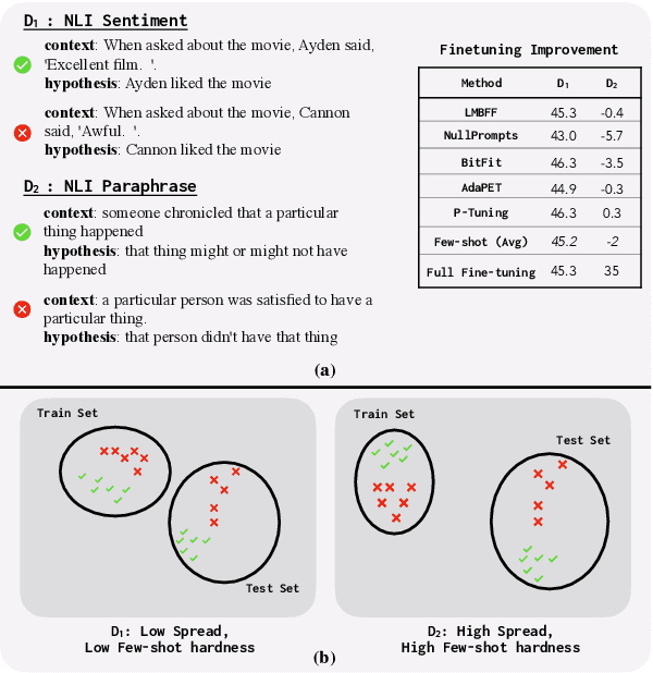 Figure 1 for On Measuring the Intrinsic Few-Shot Hardness of Datasets