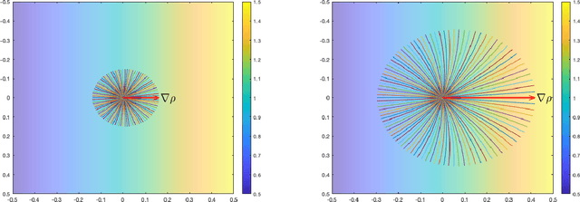 Figure 3 for Fermat Distances: Metric Approximation, Spectral Convergence, and Clustering Algorithms