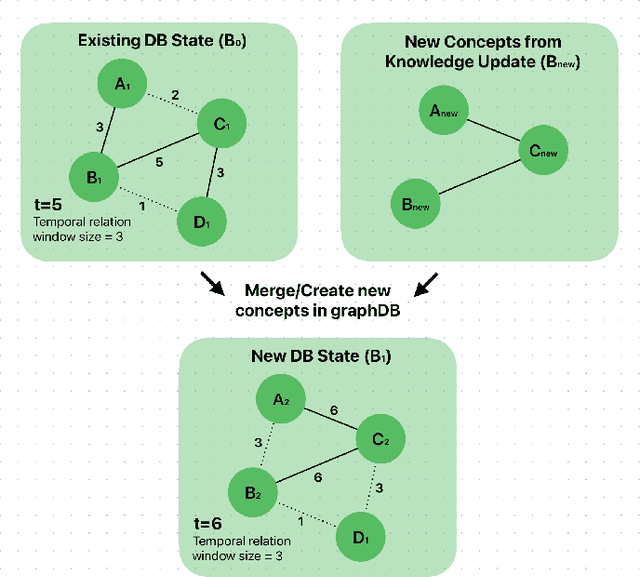 Figure 3 for RecallM: An Architecture for Temporal Context Understanding and Question Answering