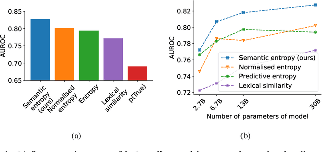 Figure 1 for Semantic Uncertainty: Linguistic Invariances for Uncertainty Estimation in Natural Language Generation
