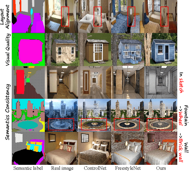 Figure 1 for PLACE: Adaptive Layout-Semantic Fusion for Semantic Image Synthesis