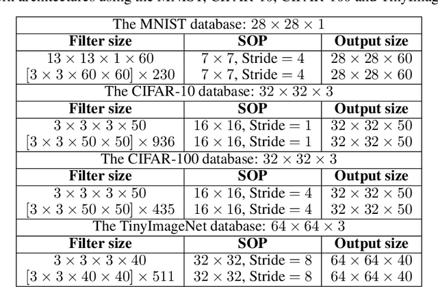 Figure 2 for Deep Residual Compensation Convolutional Network without Backpropagation