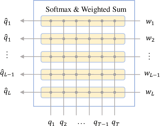 Figure 3 for Sentence Bag Graph Formulation for Biomedical Distant Supervision Relation Extraction