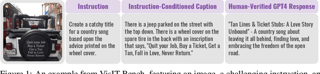 Figure 1 for VisIT-Bench: A Benchmark for Vision-Language Instruction Following Inspired by Real-World Use