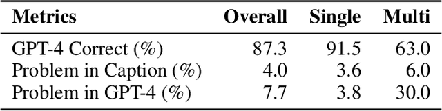 Figure 4 for VisIT-Bench: A Benchmark for Vision-Language Instruction Following Inspired by Real-World Use