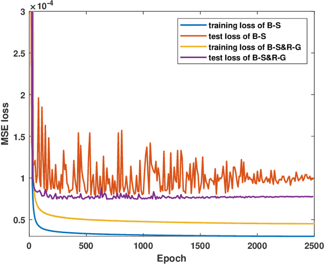 Figure 4 for Data Augmentation of Bridging the Delay Gap for DL-based Massive MIMO CSI Feedback