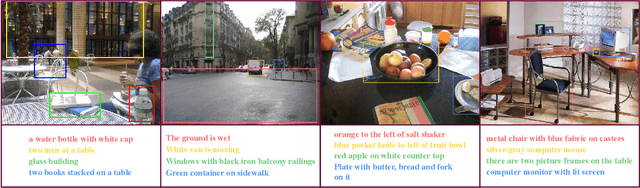 Figure 2 for Expand BERT Representation with Visual Information via Grounded Language Learning with Multimodal Partial Alignment