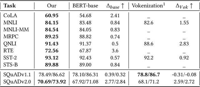 Figure 4 for Expand BERT Representation with Visual Information via Grounded Language Learning with Multimodal Partial Alignment