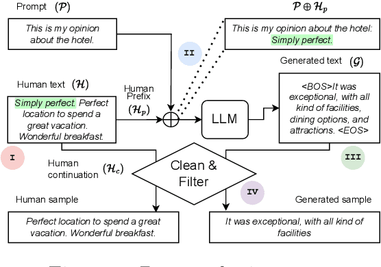 Figure 2 for Overview of AuTexTification at IberLEF 2023: Detection and Attribution of Machine-Generated Text in Multiple Domains